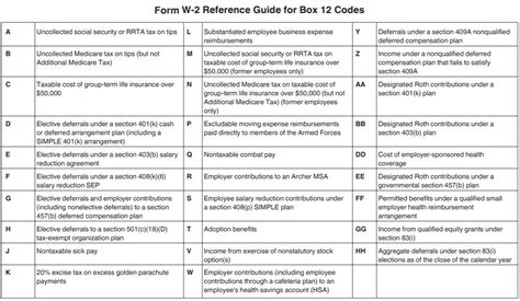 put w2 in distribution box|w2 box 12 codes.